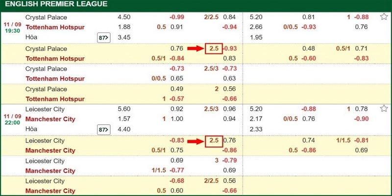 Tài Xỉu 2.5 Là Gì? Bí Kíp Bắt Kèo Chuẩn Xác Từ Chuyên Gia